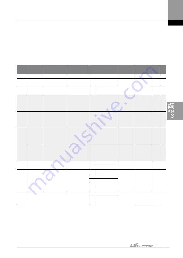 LS ELECTRIC LSLV-S100 Series User Manual Download Page 124