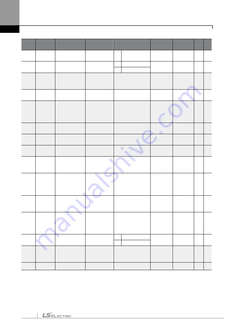 LS ELECTRIC LSLV-S100 Series User Manual Download Page 125