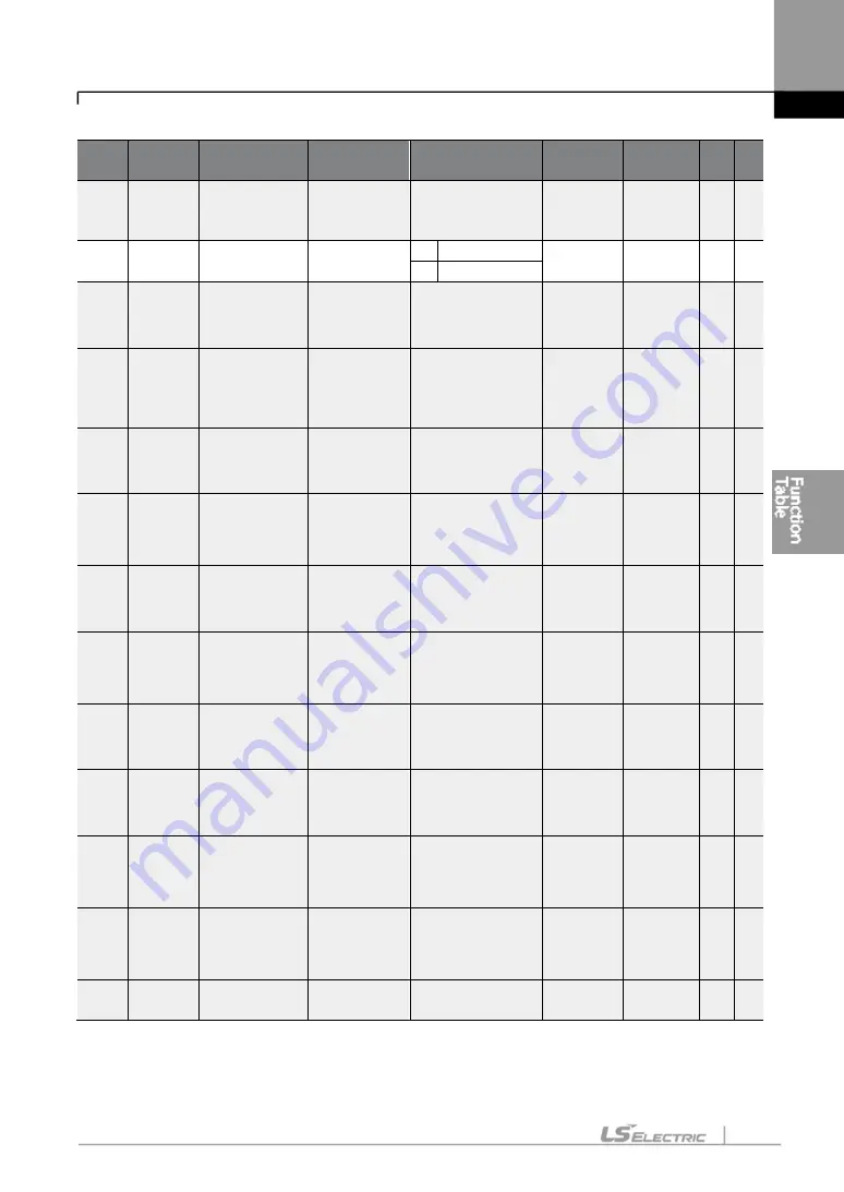 LS ELECTRIC LSLV-S100 Series User Manual Download Page 126