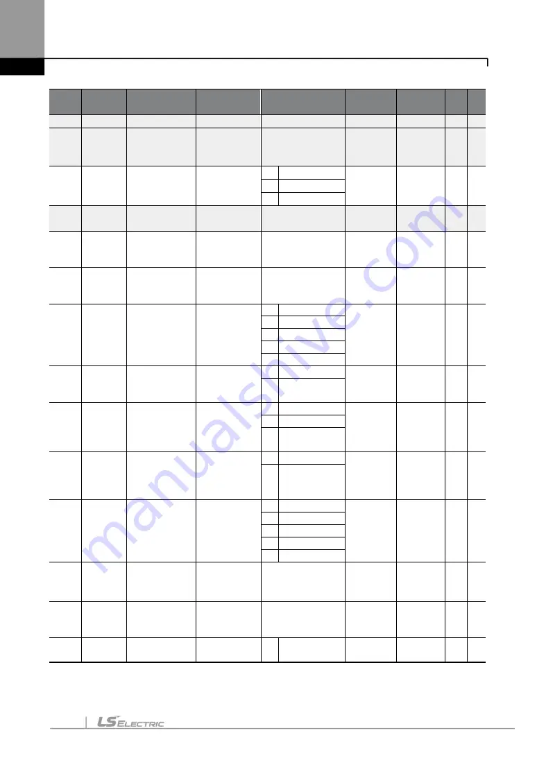 LS ELECTRIC LSLV-S100 Series User Manual Download Page 127