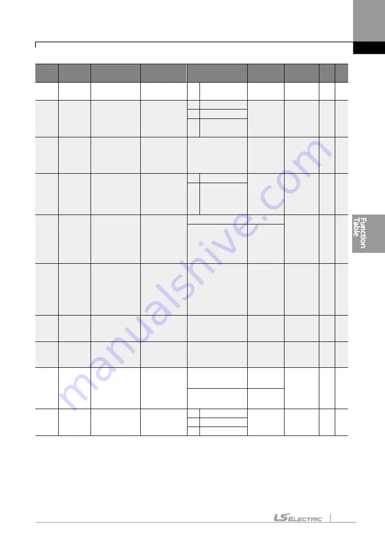 LS ELECTRIC LSLV-S100 Series User Manual Download Page 128