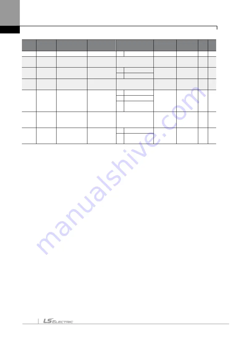 LS ELECTRIC LSLV-S100 Series User Manual Download Page 129