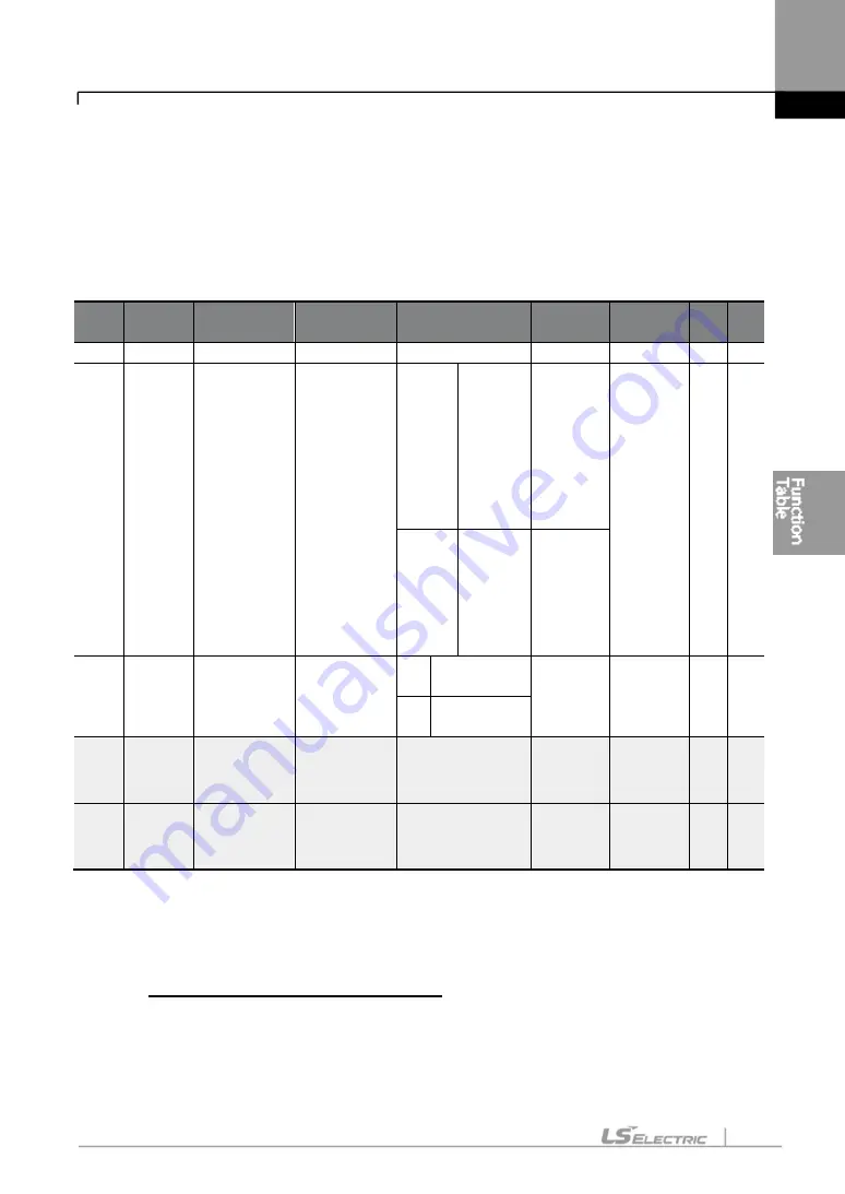 LS ELECTRIC LSLV-S100 Series User Manual Download Page 130