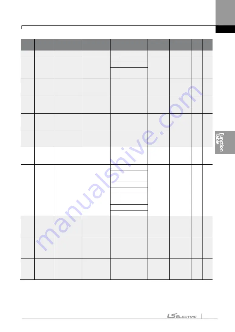 LS ELECTRIC LSLV-S100 Series User Manual Download Page 134