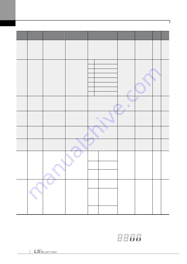 LS ELECTRIC LSLV-S100 Series User Manual Download Page 135