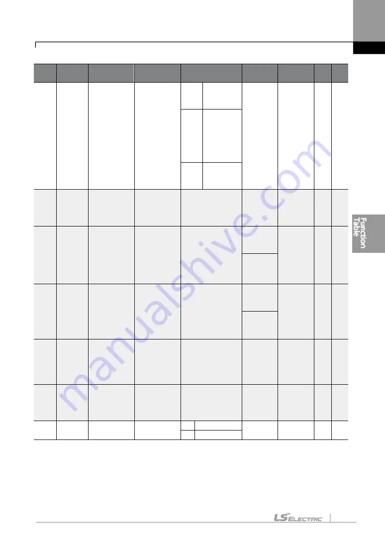 LS ELECTRIC LSLV-S100 Series User Manual Download Page 136