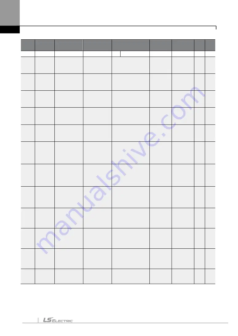 LS ELECTRIC LSLV-S100 Series User Manual Download Page 137