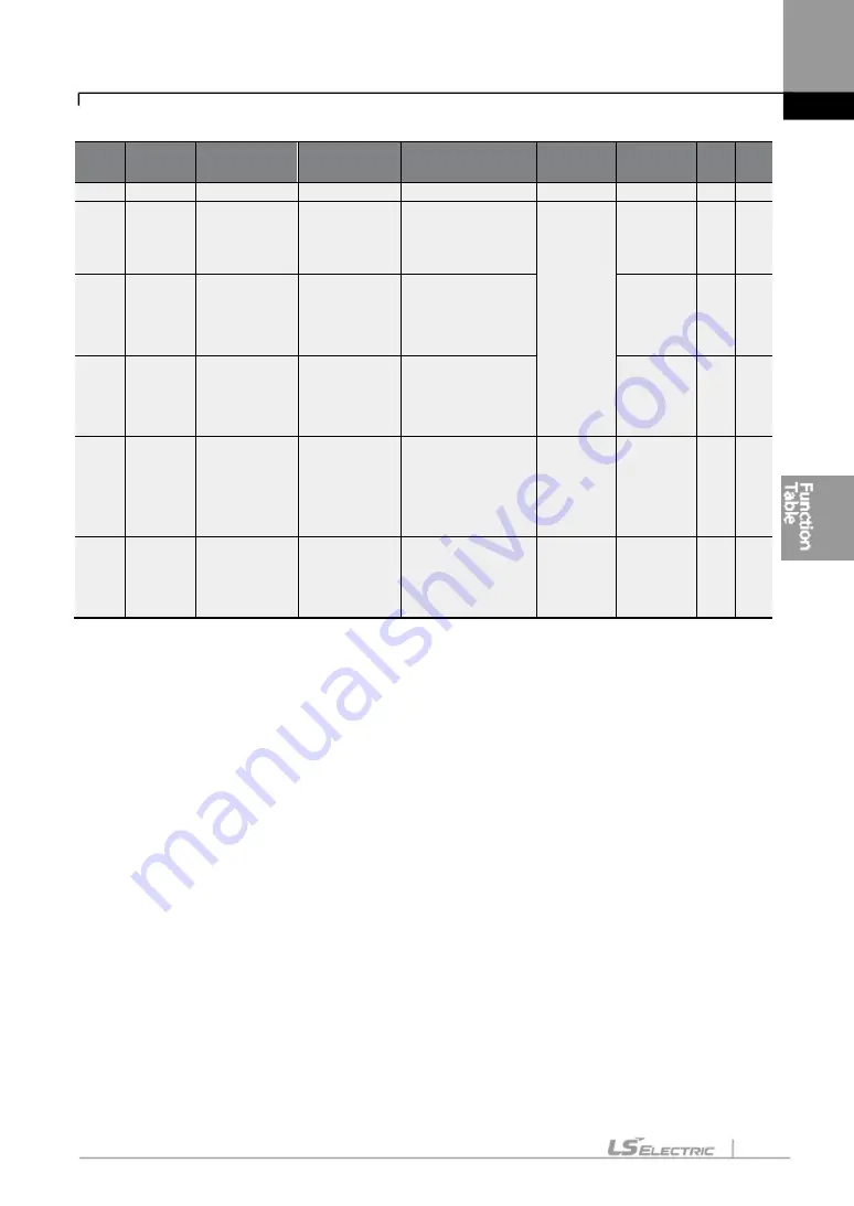 LS ELECTRIC LSLV-S100 Series User Manual Download Page 138