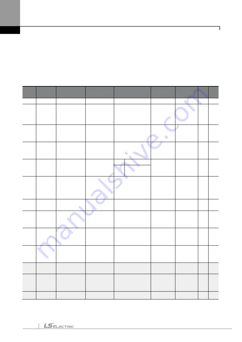 LS ELECTRIC LSLV-S100 Series User Manual Download Page 139