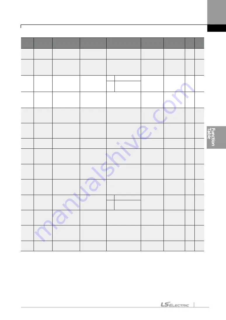 LS ELECTRIC LSLV-S100 Series User Manual Download Page 140