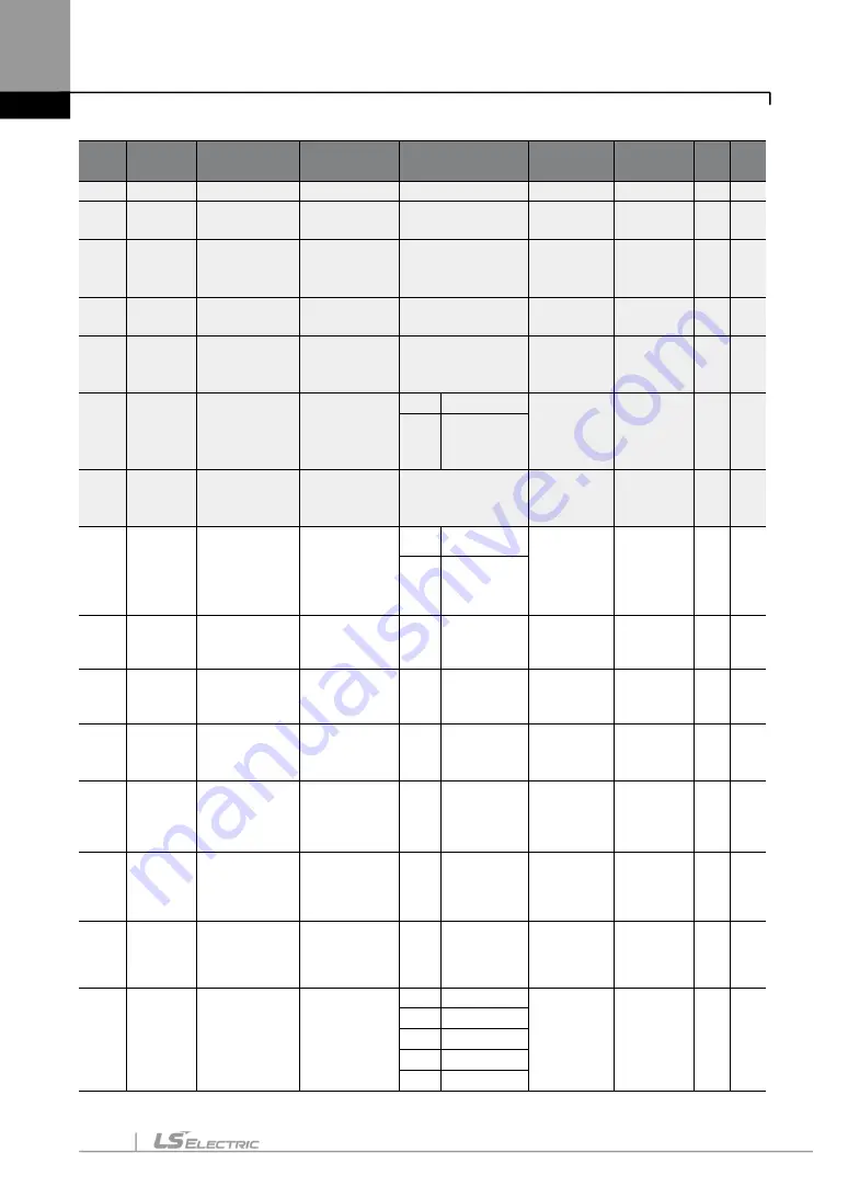 LS ELECTRIC LSLV-S100 Series User Manual Download Page 141