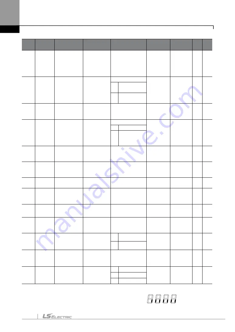 LS ELECTRIC LSLV-S100 Series User Manual Download Page 143