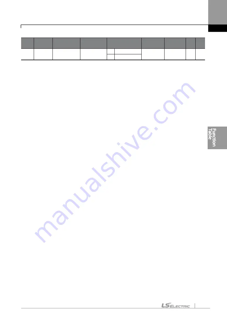 LS ELECTRIC LSLV-S100 Series User Manual Download Page 144