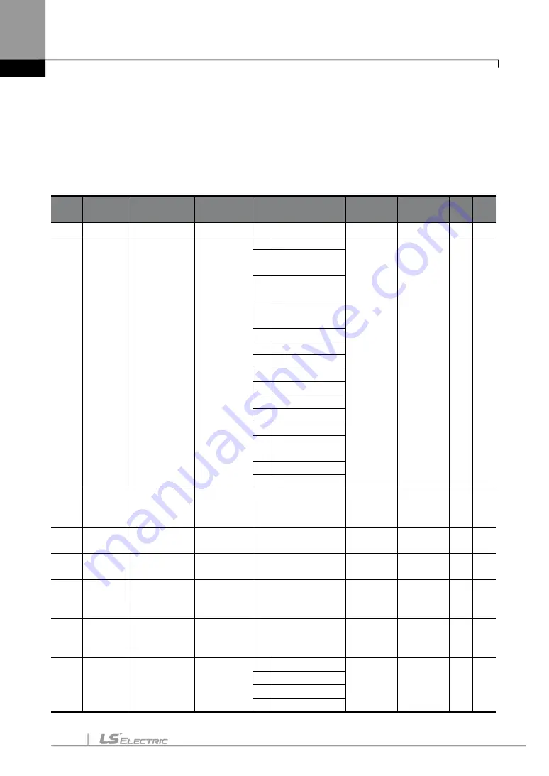 LS ELECTRIC LSLV-S100 Series User Manual Download Page 145