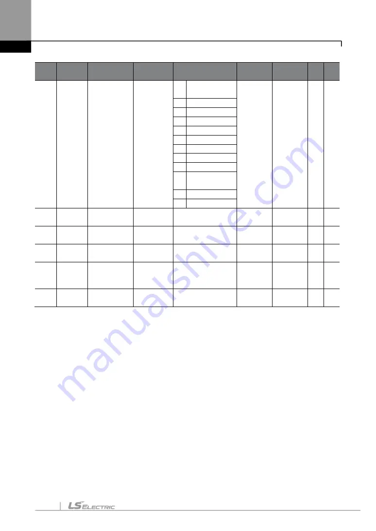 LS ELECTRIC LSLV-S100 Series User Manual Download Page 149