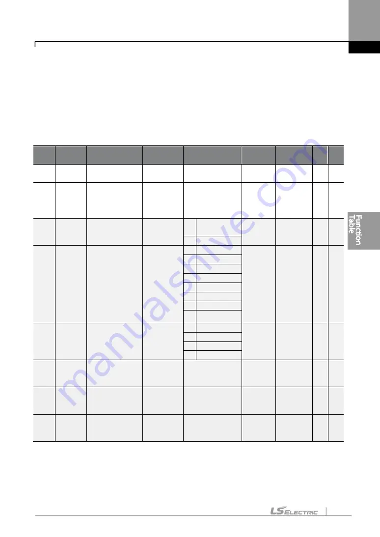 LS ELECTRIC LSLV-S100 Series User Manual Download Page 150