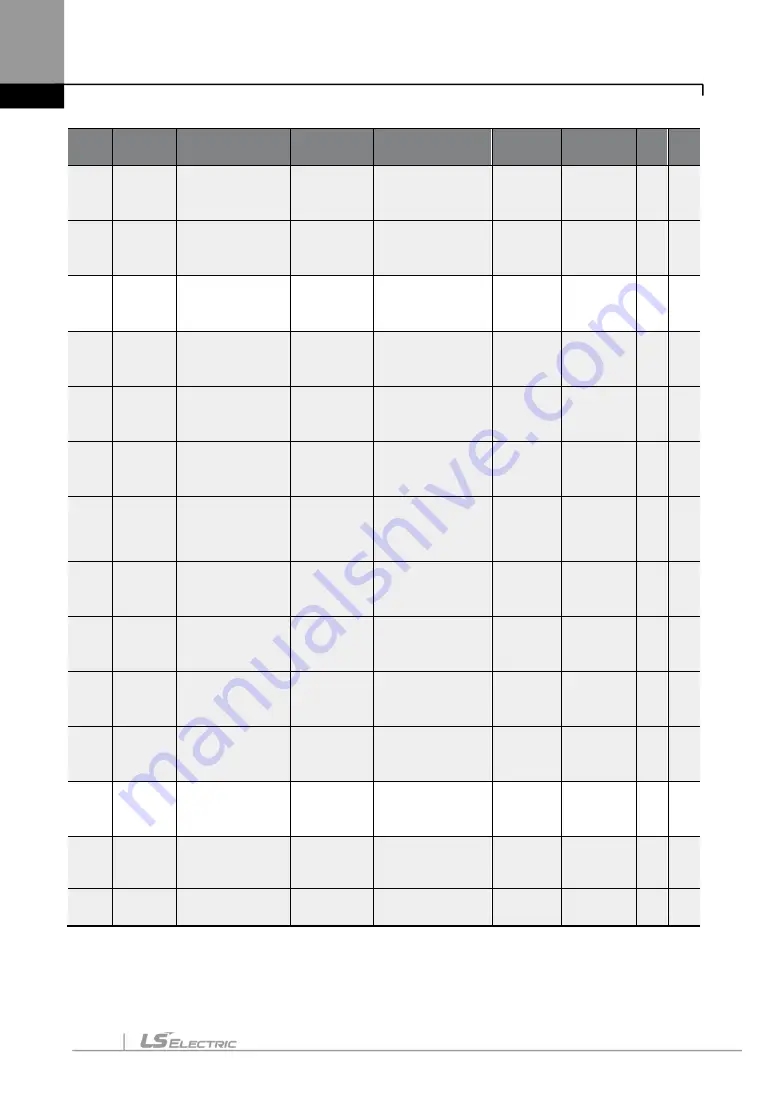 LS ELECTRIC LSLV-S100 Series User Manual Download Page 151