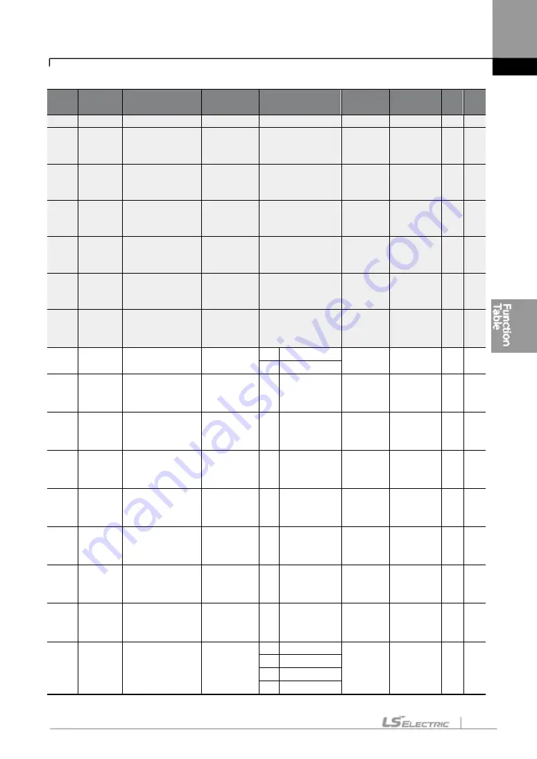 LS ELECTRIC LSLV-S100 Series User Manual Download Page 152