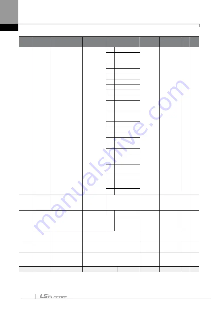 LS ELECTRIC LSLV-S100 Series User Manual Download Page 153