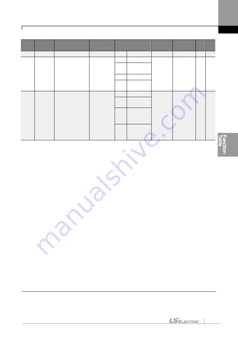 LS ELECTRIC LSLV-S100 Series User Manual Download Page 154