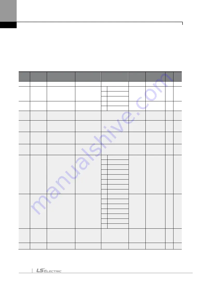 LS ELECTRIC LSLV-S100 Series User Manual Download Page 155