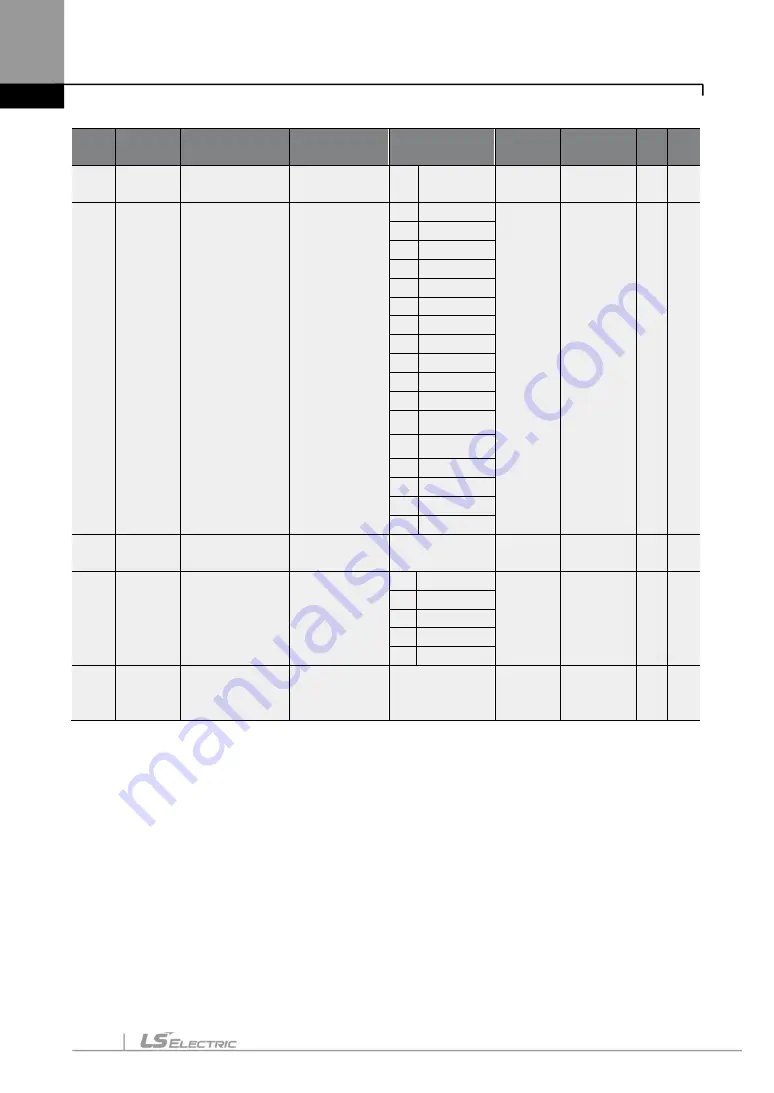 LS ELECTRIC LSLV-S100 Series User Manual Download Page 157