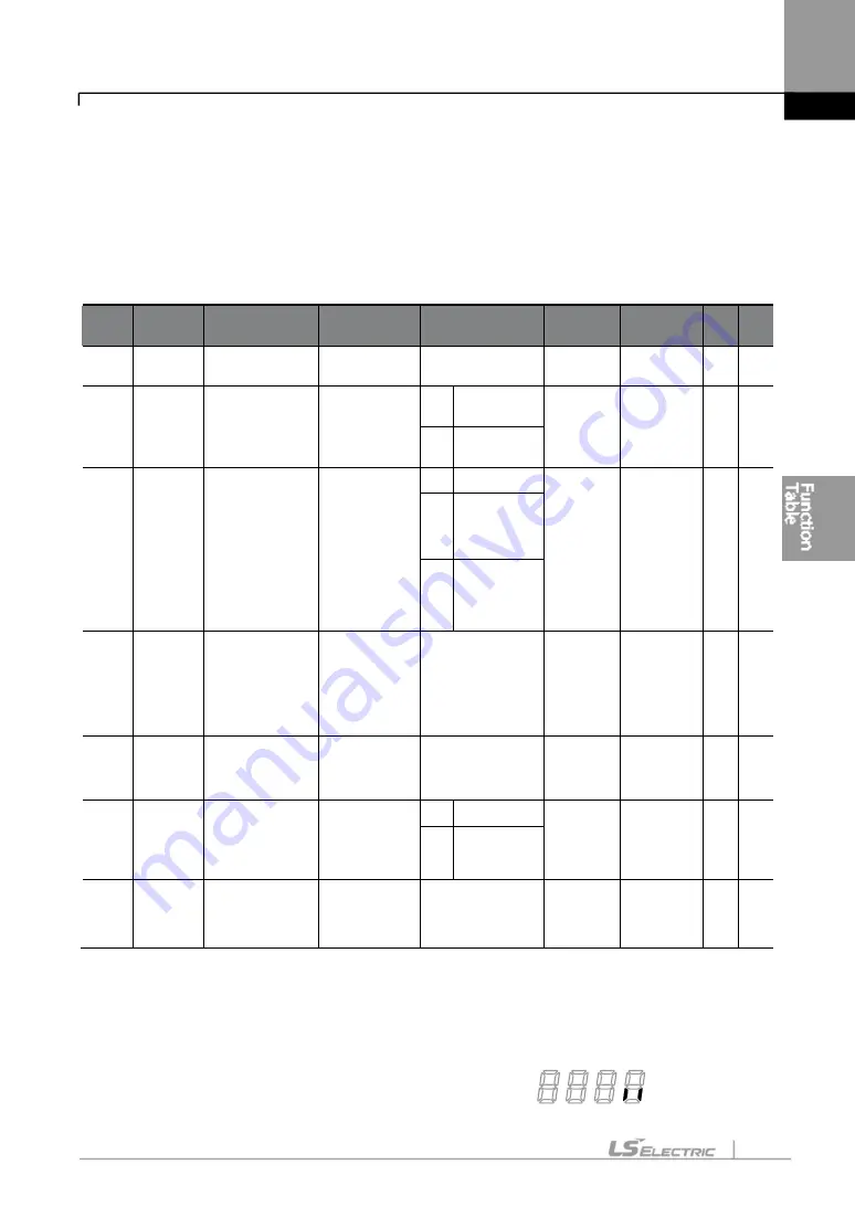 LS ELECTRIC LSLV-S100 Series User Manual Download Page 158