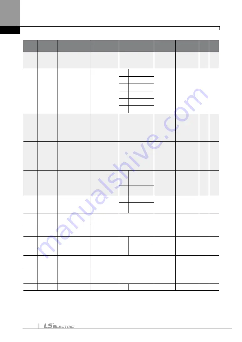 LS ELECTRIC LSLV-S100 Series User Manual Download Page 159