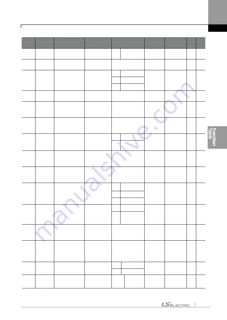 LS ELECTRIC LSLV-S100 Series User Manual Download Page 160