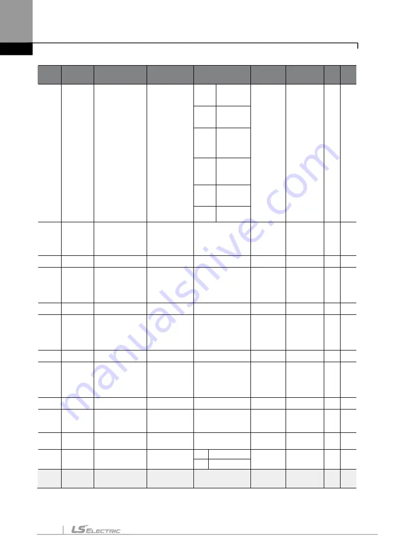 LS ELECTRIC LSLV-S100 Series User Manual Download Page 161