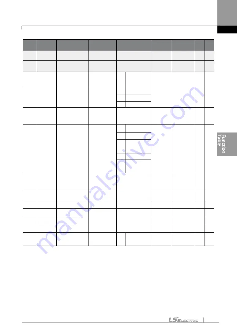 LS ELECTRIC LSLV-S100 Series User Manual Download Page 162