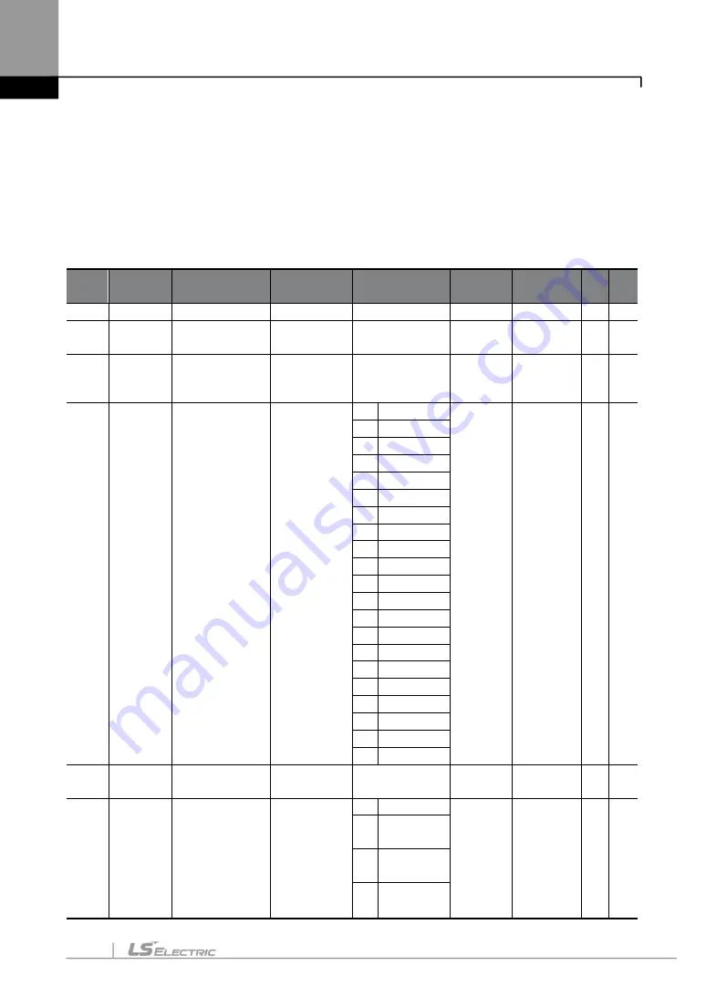 LS ELECTRIC LSLV-S100 Series User Manual Download Page 163