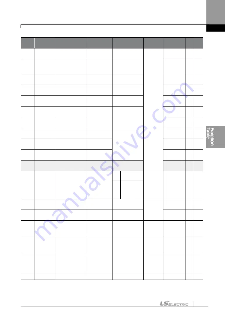 LS ELECTRIC LSLV-S100 Series User Manual Download Page 164