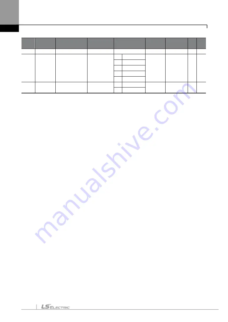 LS ELECTRIC LSLV-S100 Series User Manual Download Page 165