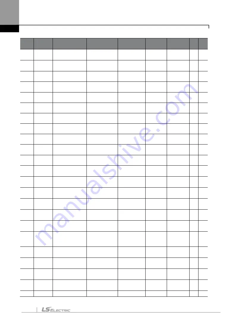 LS ELECTRIC LSLV-S100 Series User Manual Download Page 167