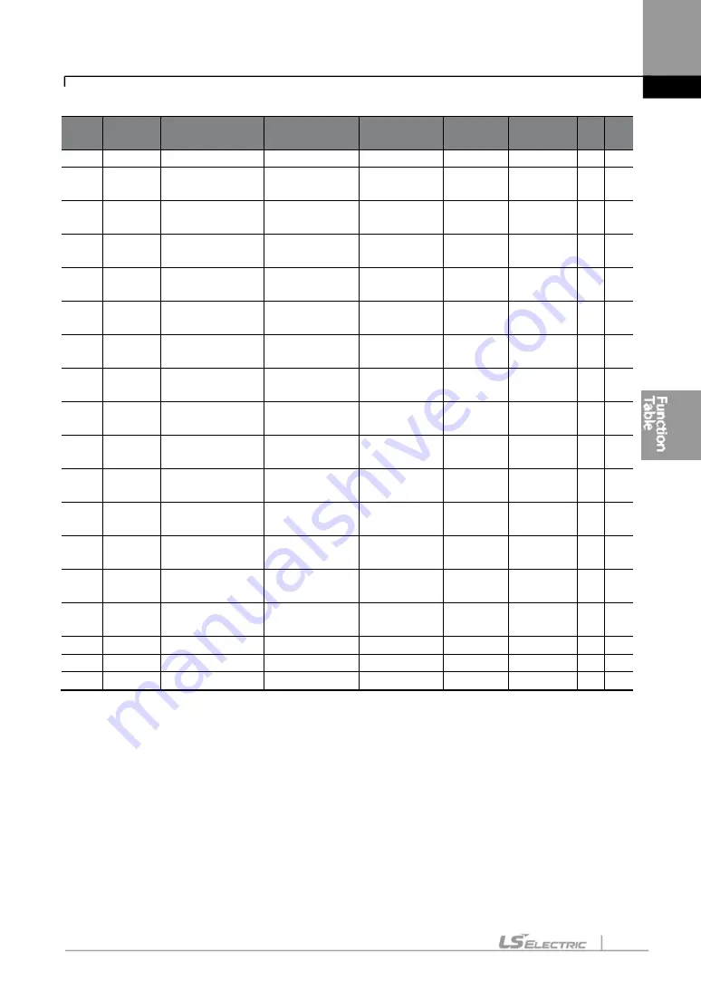 LS ELECTRIC LSLV-S100 Series User Manual Download Page 168