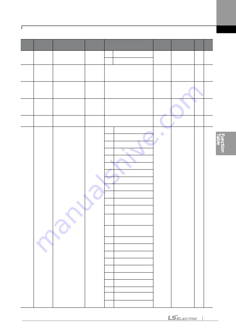 LS ELECTRIC LSLV-S100 Series User Manual Download Page 170