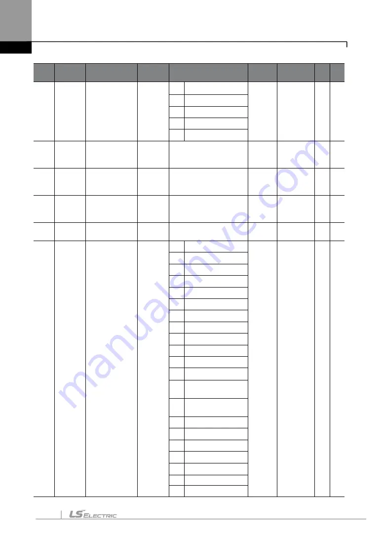 LS ELECTRIC LSLV-S100 Series User Manual Download Page 171