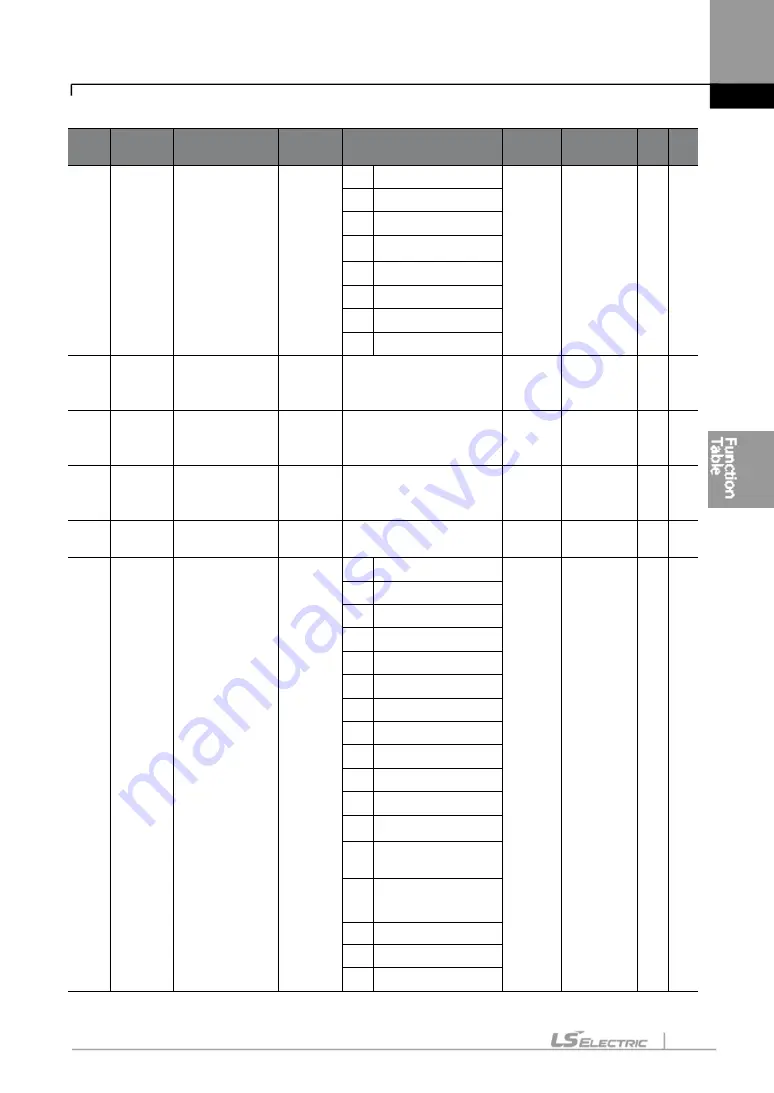 LS ELECTRIC LSLV-S100 Series User Manual Download Page 172