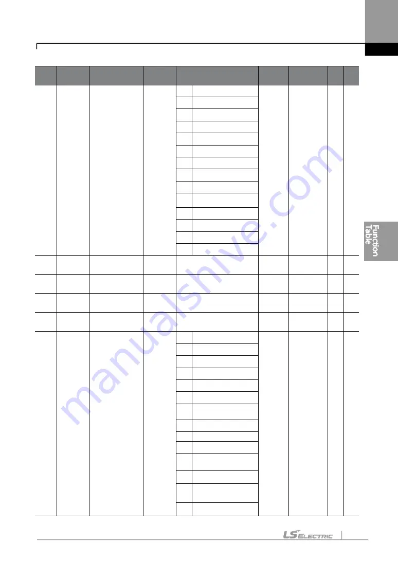 LS ELECTRIC LSLV-S100 Series User Manual Download Page 174