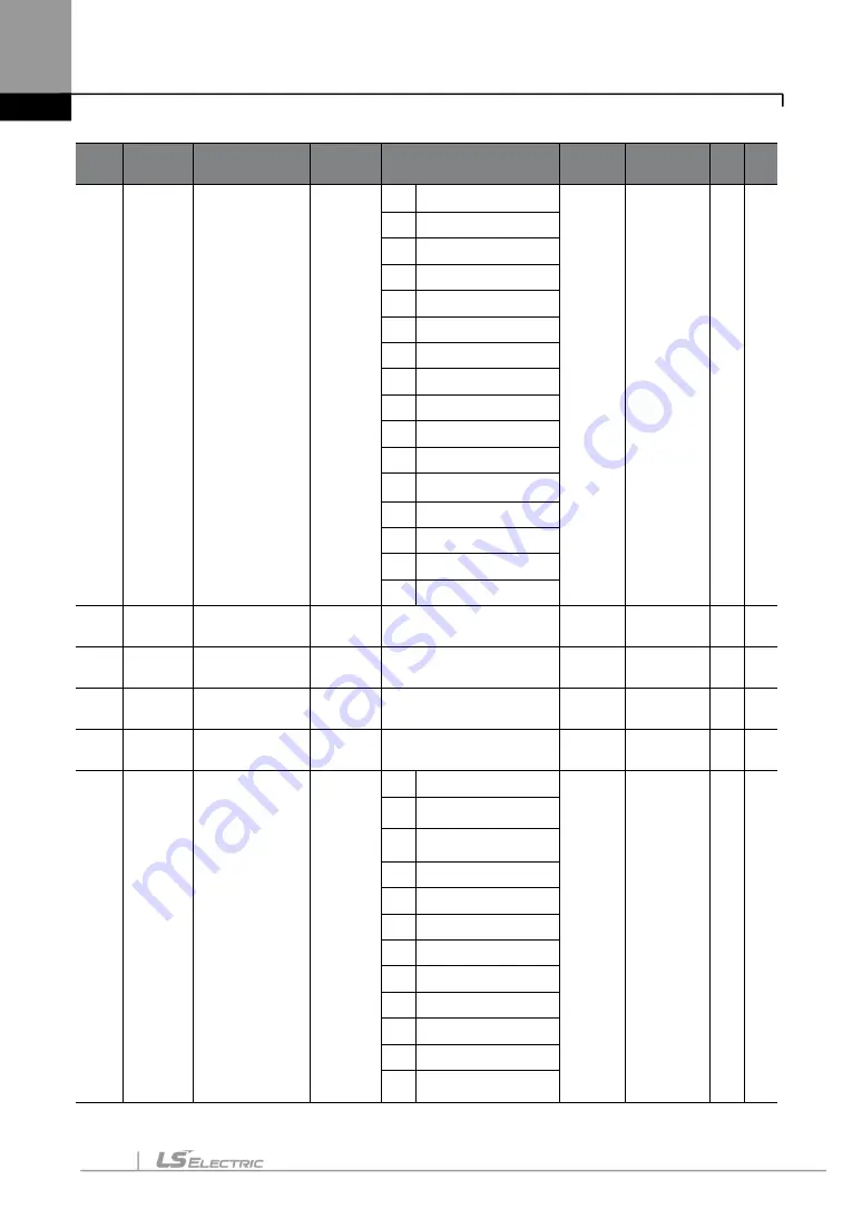 LS ELECTRIC LSLV-S100 Series User Manual Download Page 175