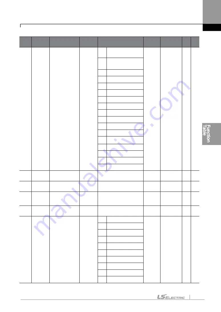 LS ELECTRIC LSLV-S100 Series User Manual Download Page 176