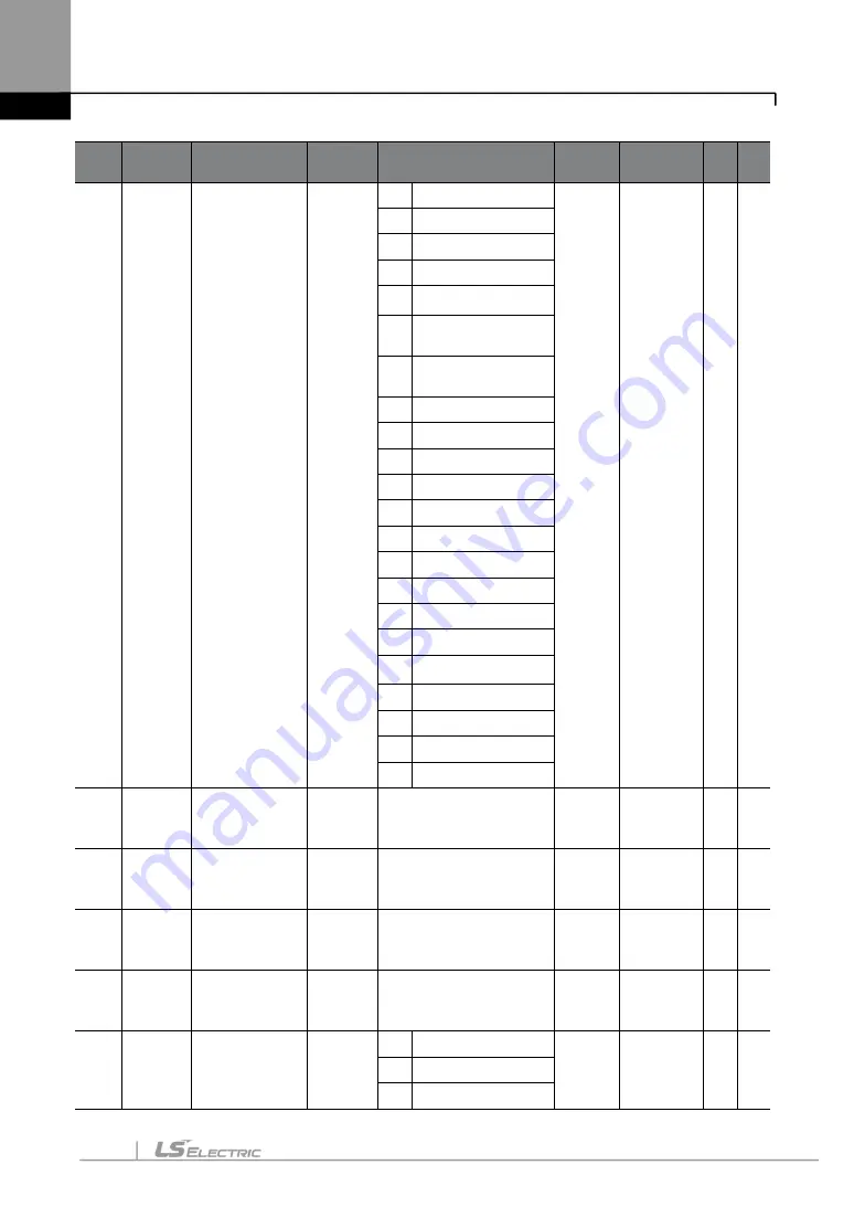 LS ELECTRIC LSLV-S100 Series User Manual Download Page 179