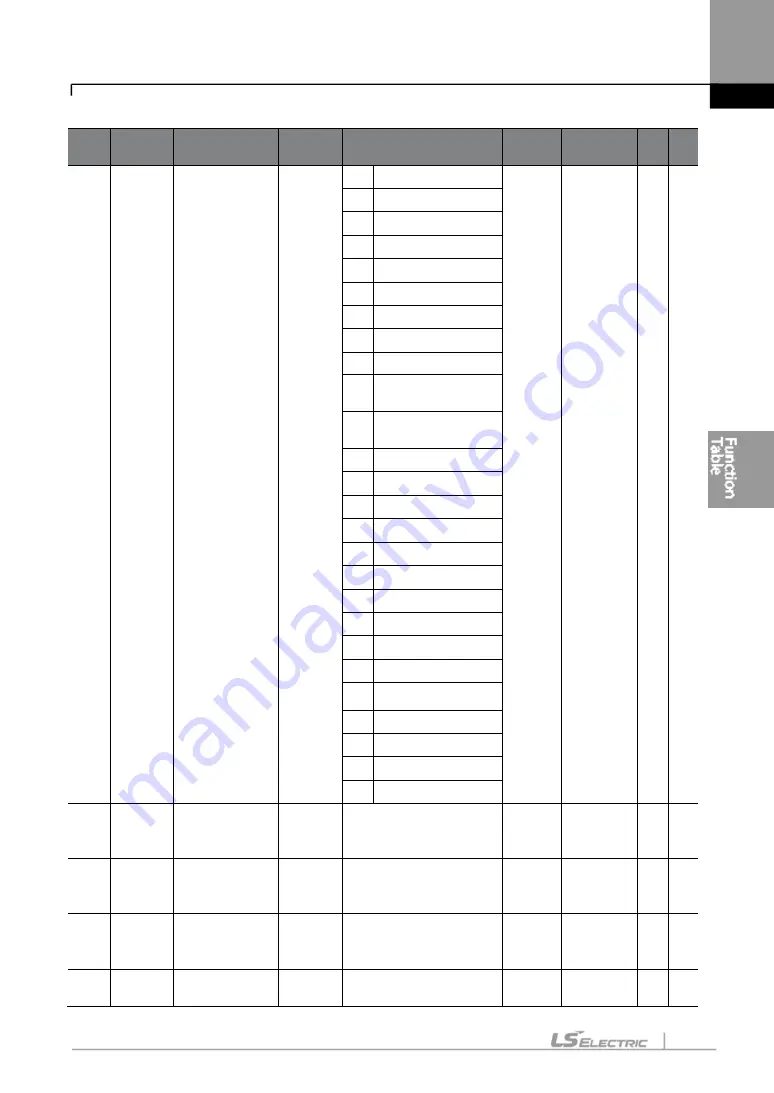 LS ELECTRIC LSLV-S100 Series User Manual Download Page 180