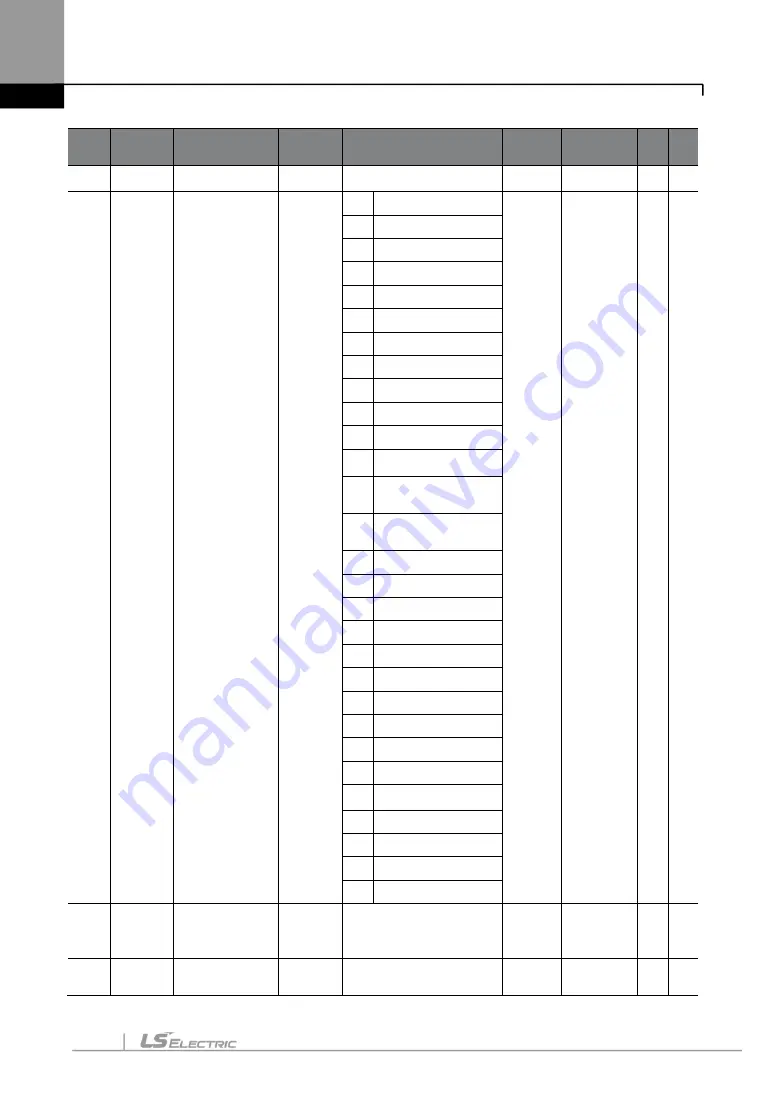 LS ELECTRIC LSLV-S100 Series User Manual Download Page 181