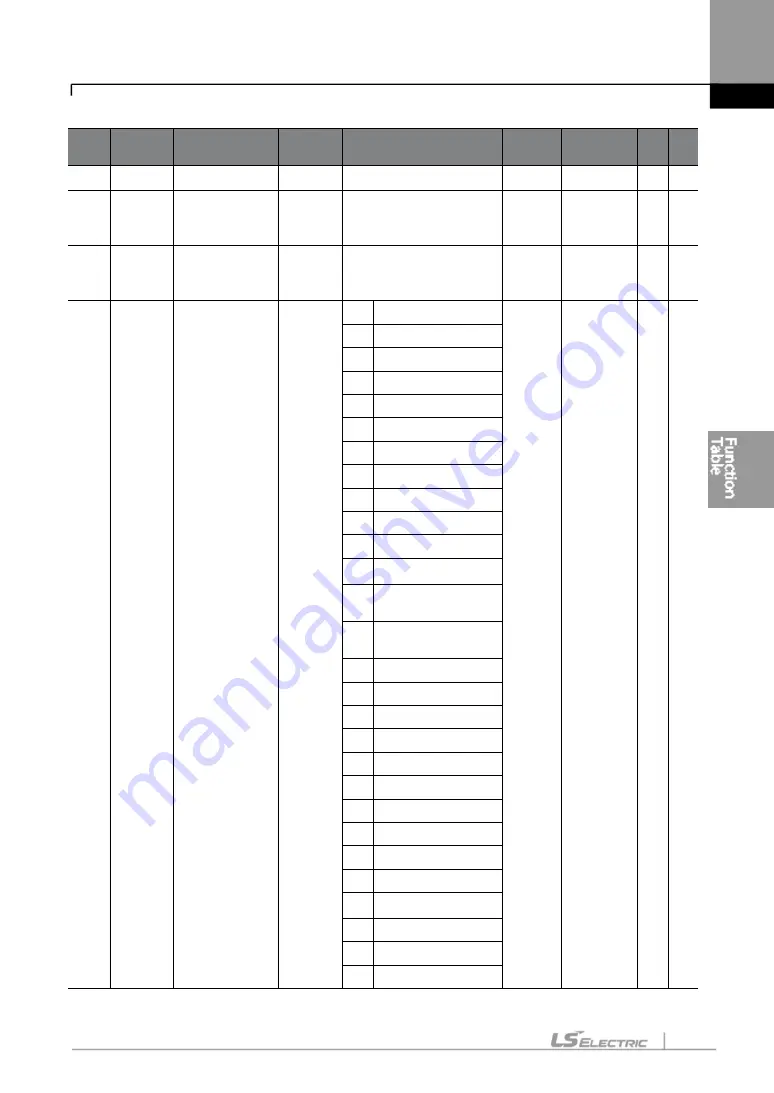 LS ELECTRIC LSLV-S100 Series User Manual Download Page 182