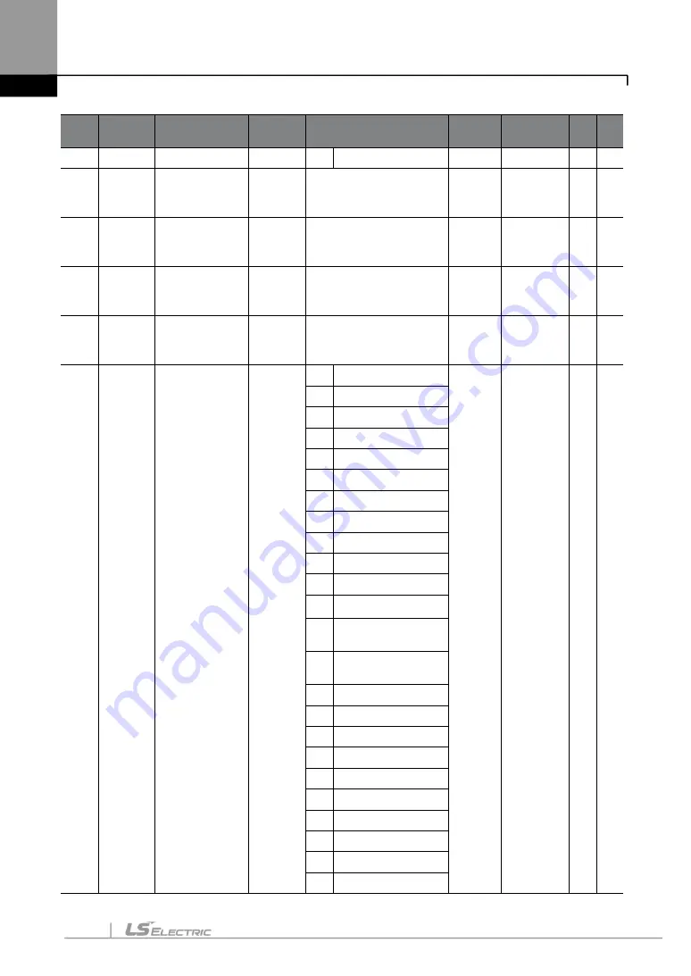 LS ELECTRIC LSLV-S100 Series User Manual Download Page 183