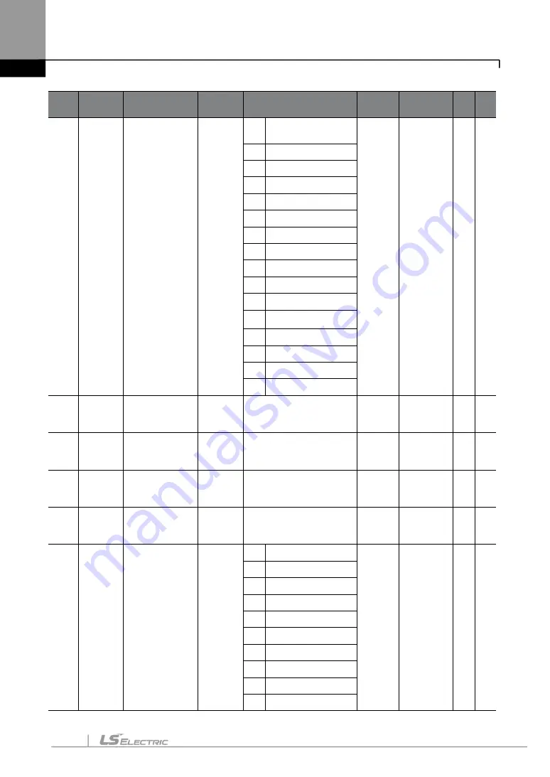 LS ELECTRIC LSLV-S100 Series User Manual Download Page 187