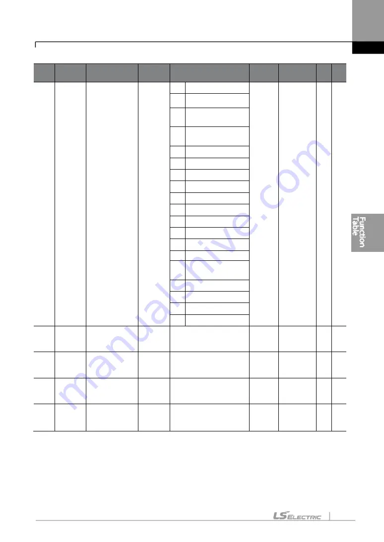 LS ELECTRIC LSLV-S100 Series User Manual Download Page 188