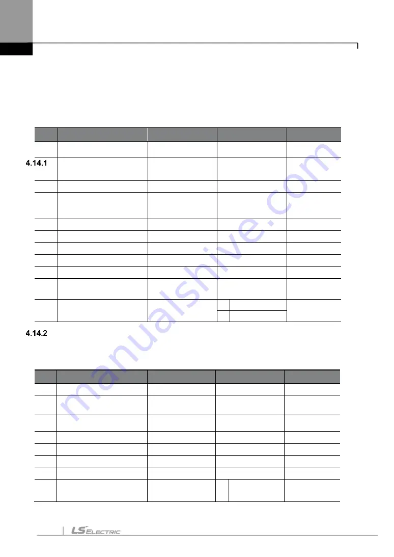 LS ELECTRIC LSLV-S100 Series User Manual Download Page 189